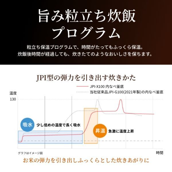 ご泡火炊き 炊飯ジャー