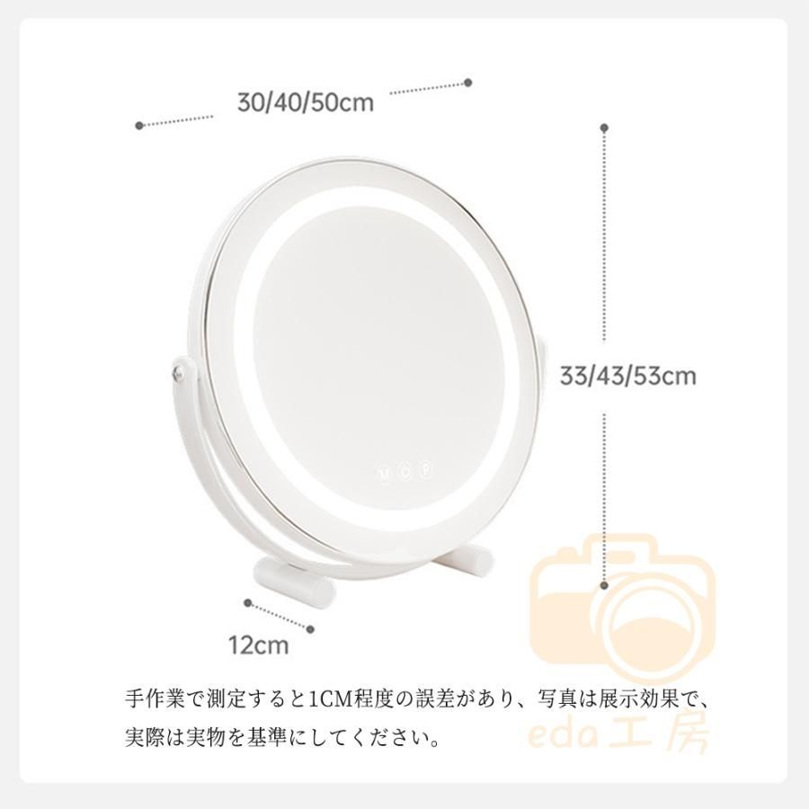 180°回転