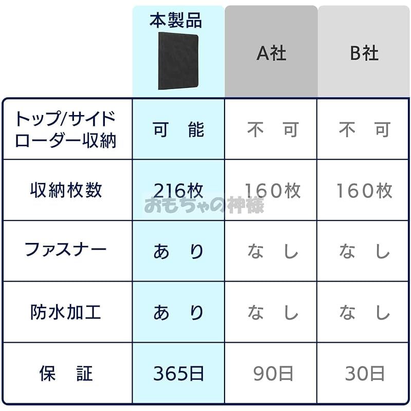 トップローダー用ファイル トップローダー|サイドローダーに入れたままカードを収納