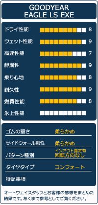 4本セット 夏タイヤ