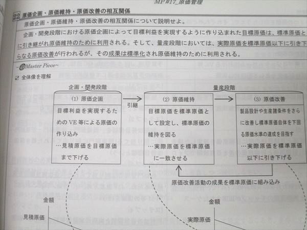 CPA会計学院 公認会計士試験 管理会計論 Master Piece 短答/論文対策  