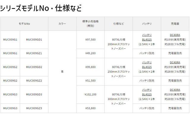  マキタ 充電式 チェンソー 40 Vmax リチウムイオンバッテリ バッテリ 充電器 別売 makita DIY コードレス バッテリー 工具 電動 電動工具 プロ リフォーム チェーンソー 掃除 片刃のこぎり のこぎり