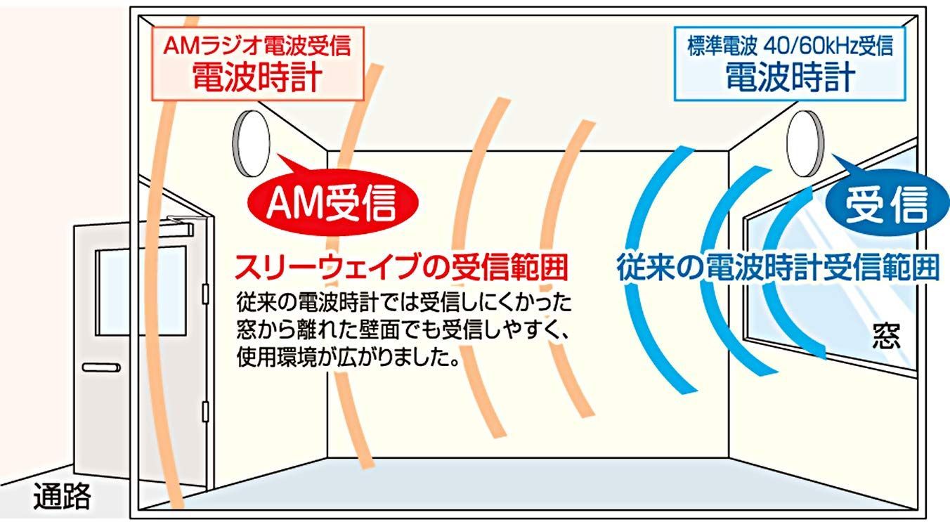 リズム(RHYTHM) シチズン 大型 掛け時計 電波時計 広範囲受信モデル