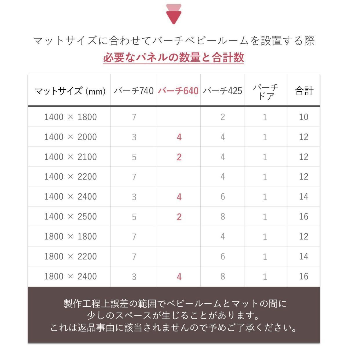 ベビーサークルパネル640mmBIRCHオプション64cmパネルifamアイファムベビールームパネル木製サークルおしゃれベビーゲート北欧インテリアベビーフェンスキッズルームベビー柵if117白ホワイト組み立て