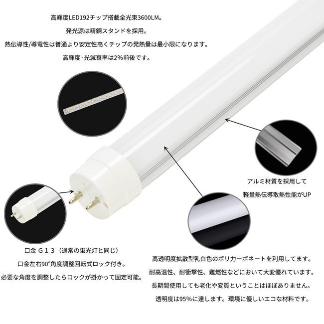 192チップ