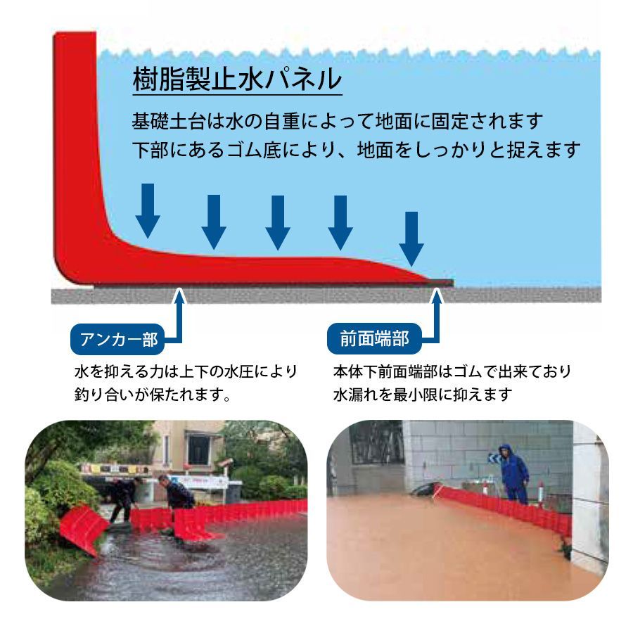 止水パネル 土のう