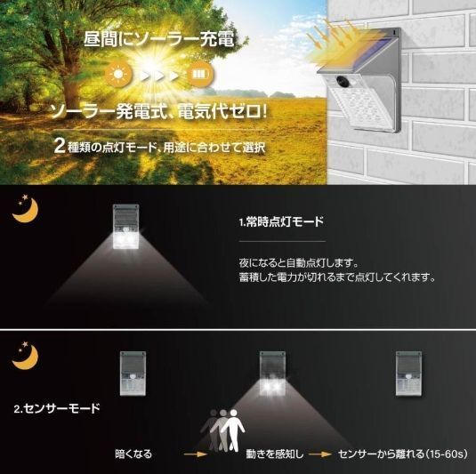 SDカード録画 簡単設置