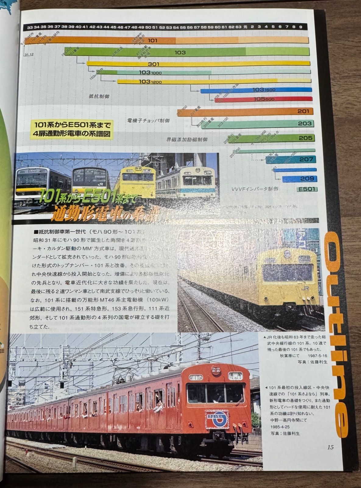 希少】鉄道ファン 1998年5月号 特集:4扉通勤型電車の軌跡 交友社発行