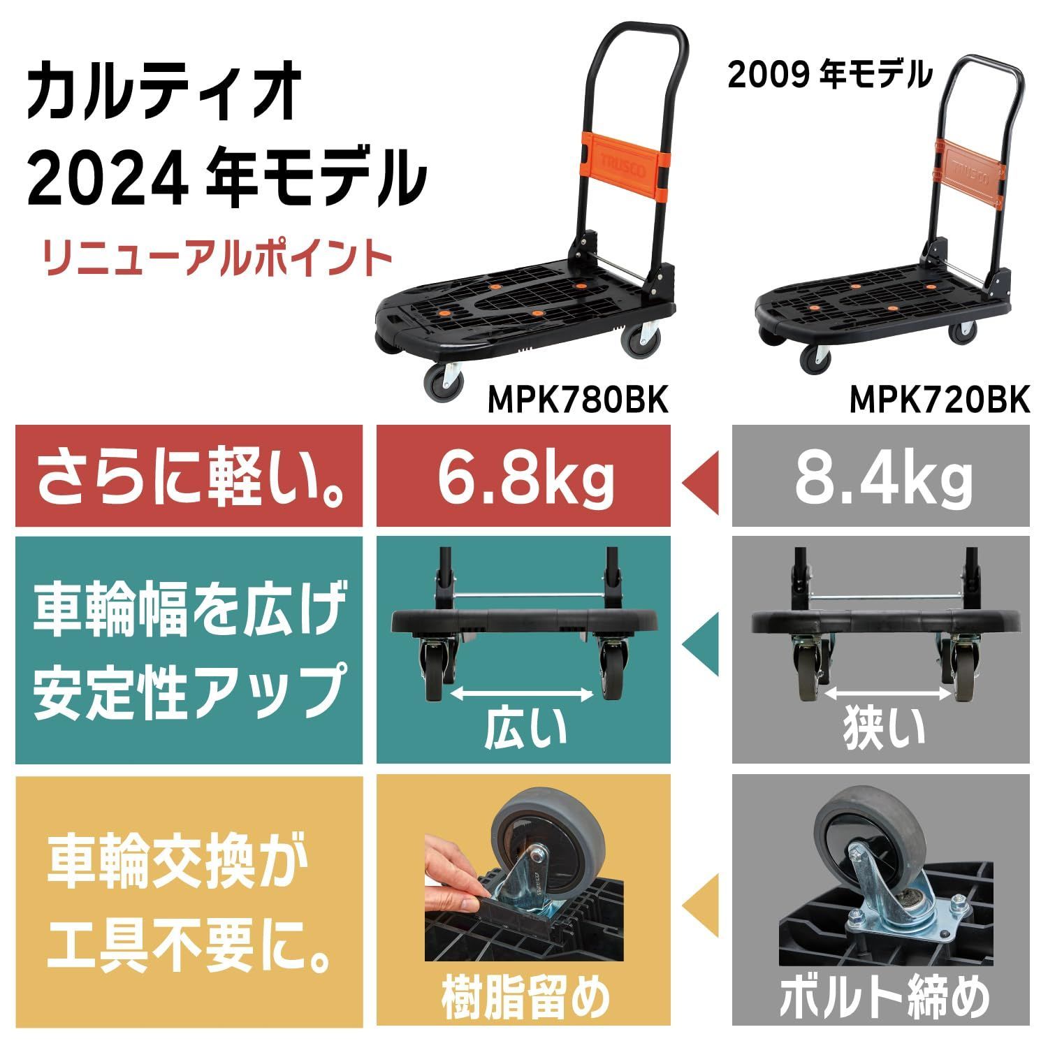 TRUSCO 新型カルティオ