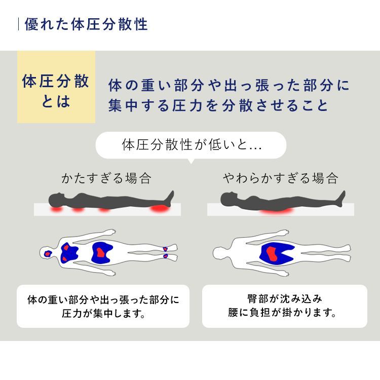敷き布団 アイリスオーヤマ
