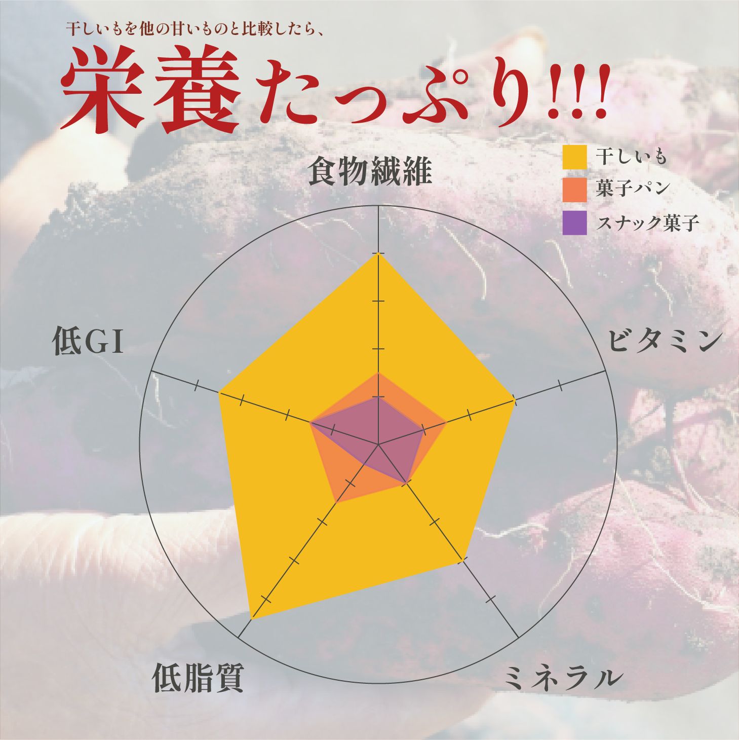 干し芋 ほしいも 訳あり 国産 無添加 2.1kg（300g×7個）【小分け