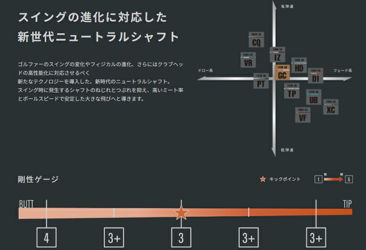 【組立済】【昼14時までのご注文で即日出荷】 キャロウェイ PARADYM等各種対応スリーブ装着 ツアーAD GC Tour AD GC TOUR AD GC グラファイトデザイン