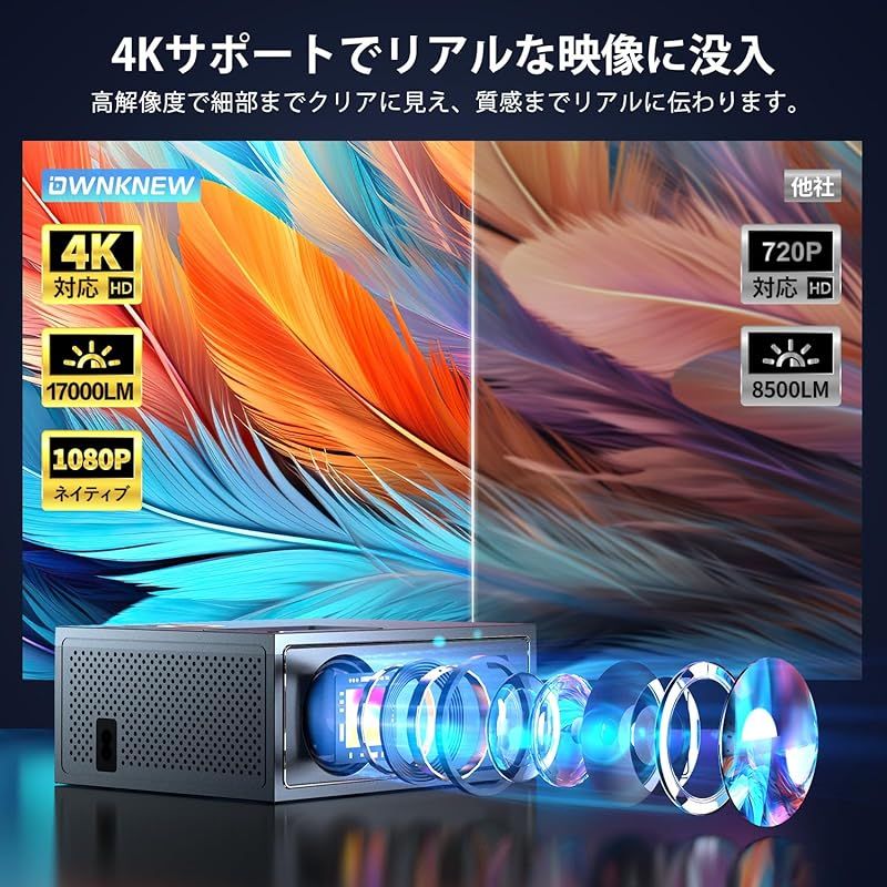 小型 17000LM