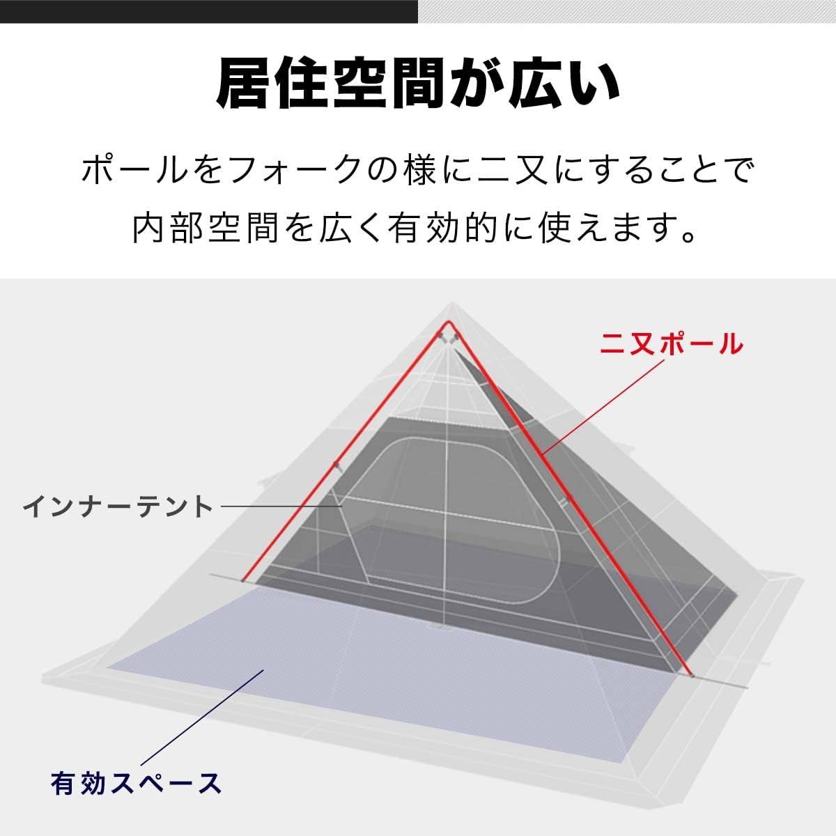 防カビ加工 シェルター