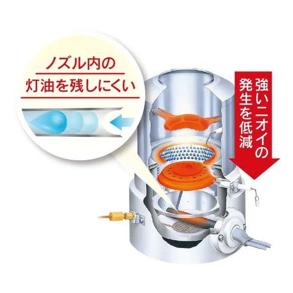 トヨトミ TOYOTOMI 石油ファンヒーター タイプ 木造9畳 コンクリート12畳 ホワイト LC-33P 2663331