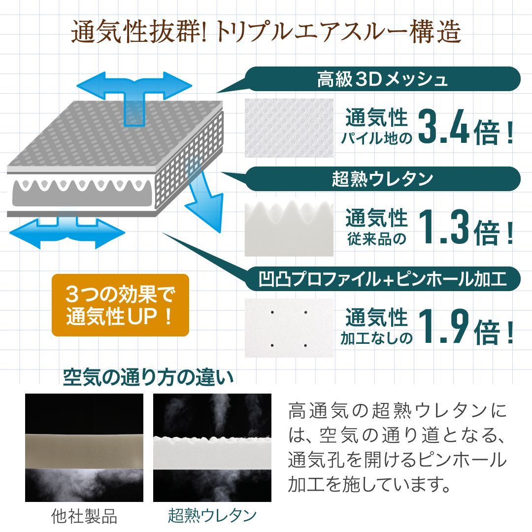 高反発 高通気