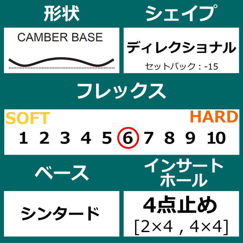 エスエムピー オールラウンド