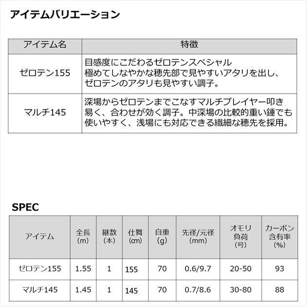 メタリア マルイカ ゼロテン155 - メルカリ