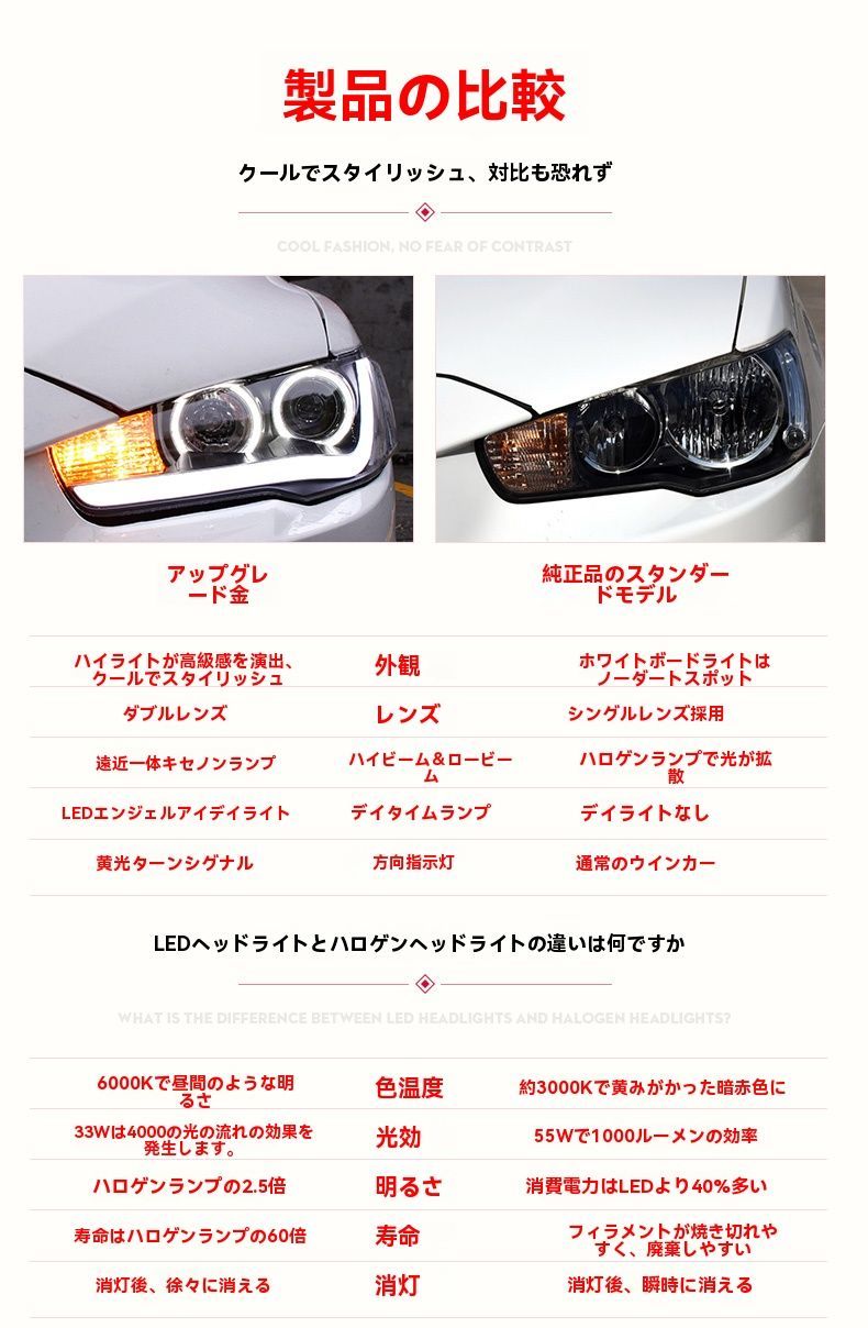 LEDエンジェルアイ デイライト