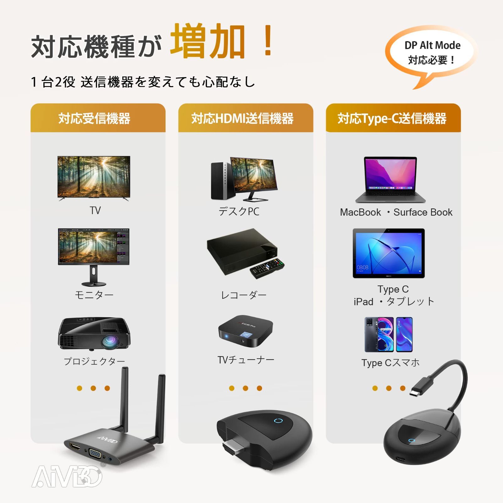 新品 [AIMIBO新型USB-C出力追加] ワイヤレスhdmi 送受信機