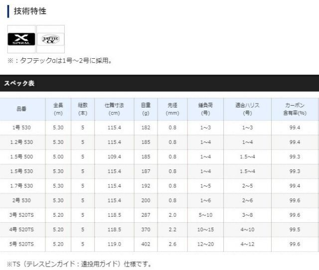 シマノ 20 アドバンス イソ 4号-520PTS / 磯竿 shimano - メルカリ