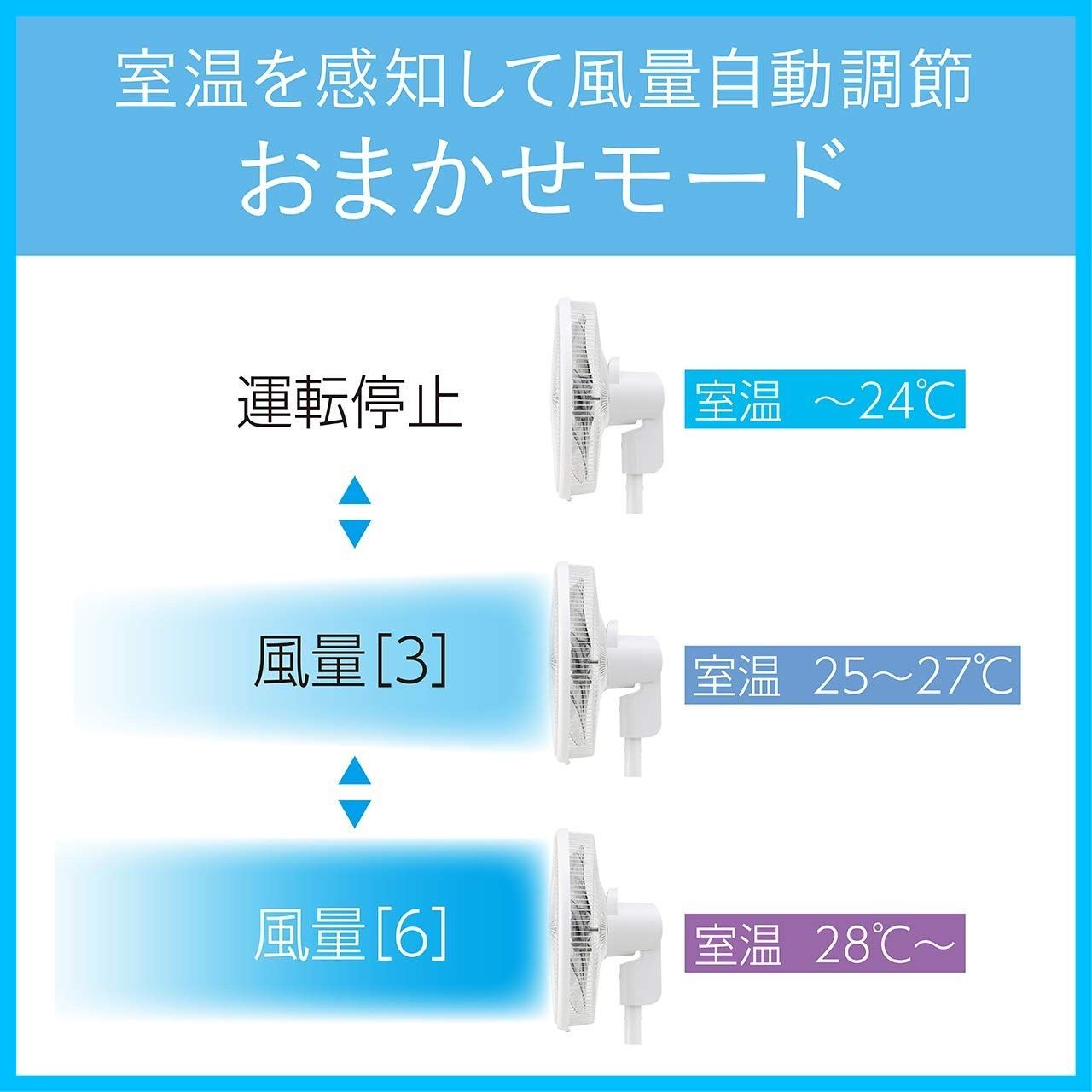 DCモーター