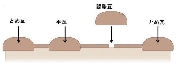 外壁 外構工事