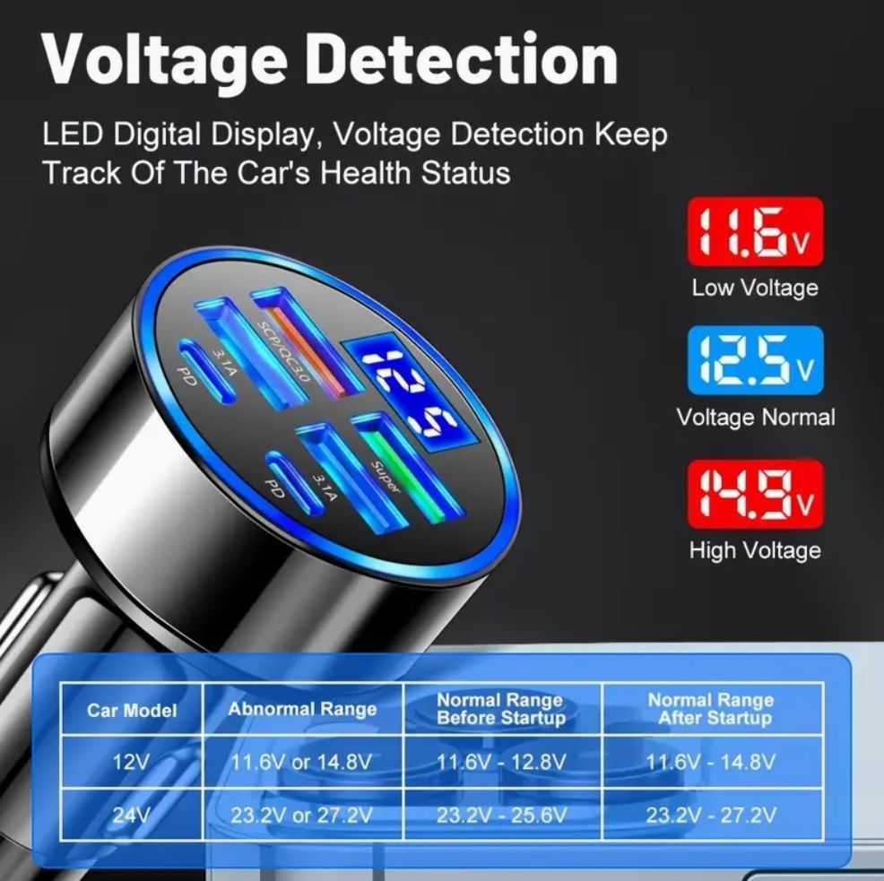 急速充電 電圧計付き 6ポート TYPE-C×2 3.1A×2 QC3.0 ブラック カーチャージャー シガーソケット USB 車 シガーライター 充電ソケット 充電器