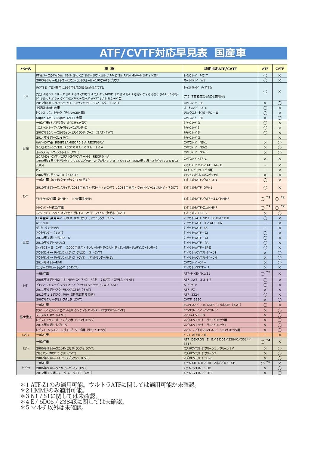 超メルカリ市特別価格 トムス CVTフルード 20L ペール缶 新品 未使用