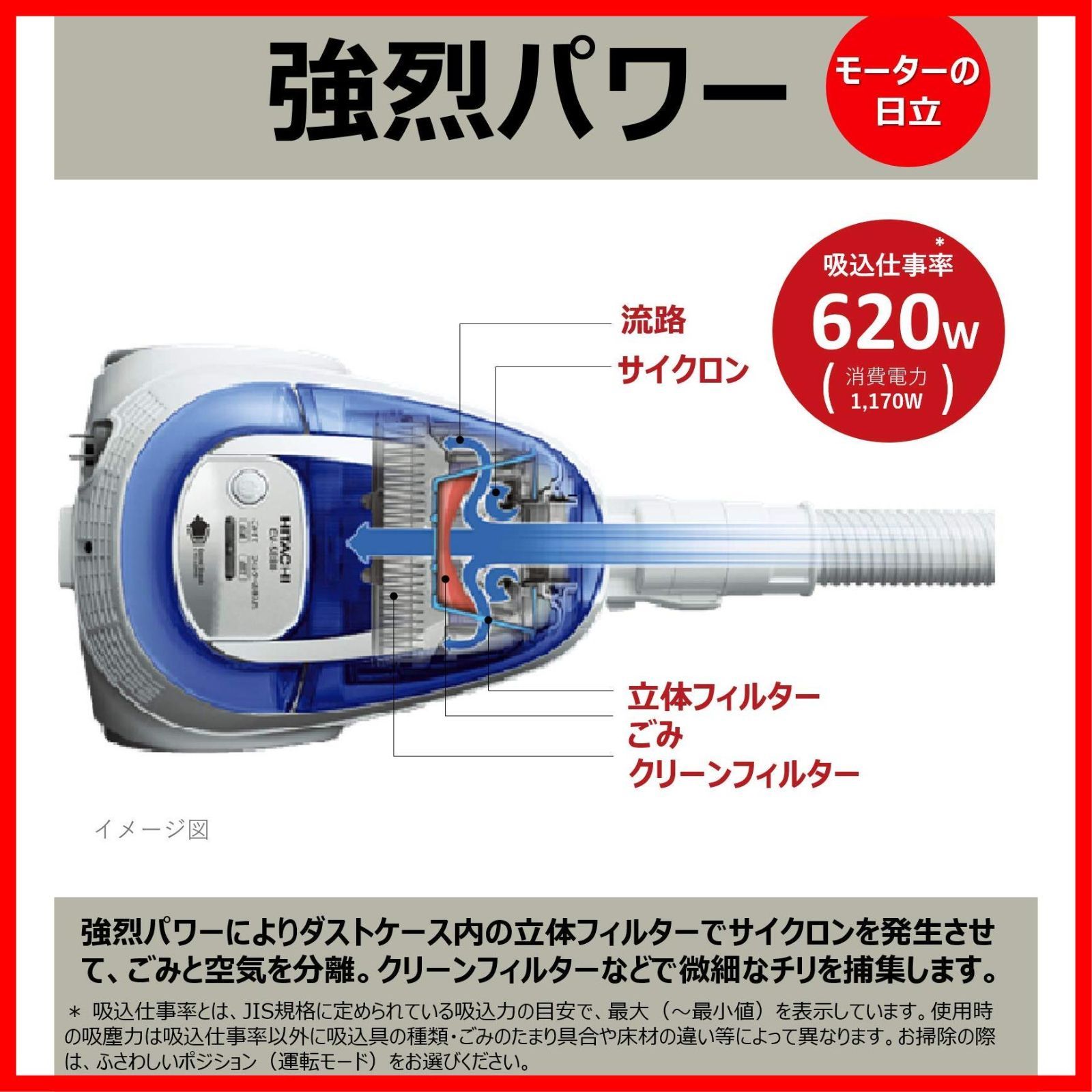 25年製 未使用品 日立 掃除機 ごみダッシュ サイクロン CV-SF80A 日立 サイクロン式クリーナー ごみダッシュサイクロン CV-SF80A