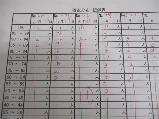 希学園 5年 最高レベル演習 算数 難関中合格バイブル 問題編 第1〜4分冊 No.1〜No.45 テキスト通年セット 計4冊 ☆ 075R2D 希学園 5年 最高レベル演習 算数 難関中合格バイブル 問題編 第1