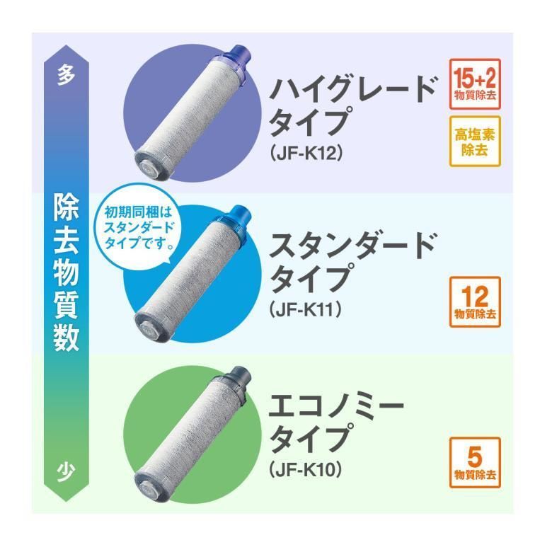 LIXIL リクシル INAX 交換用浄水カートリッジ JF-K11-A 1個 - 浄水器