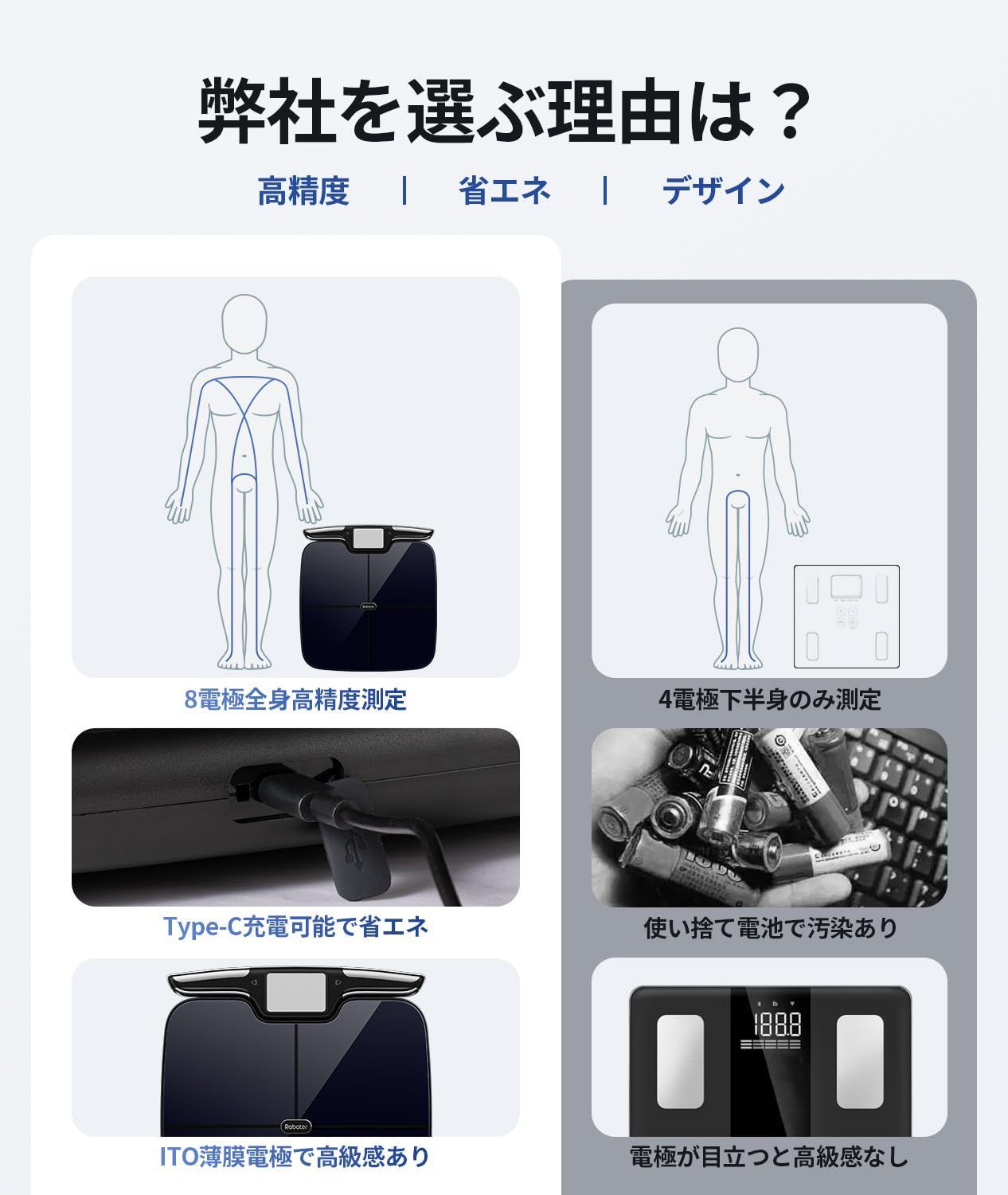 数量限定】Rabater 体重計 体組成計 体脂肪計 CF577BLE+WIFI マルチ