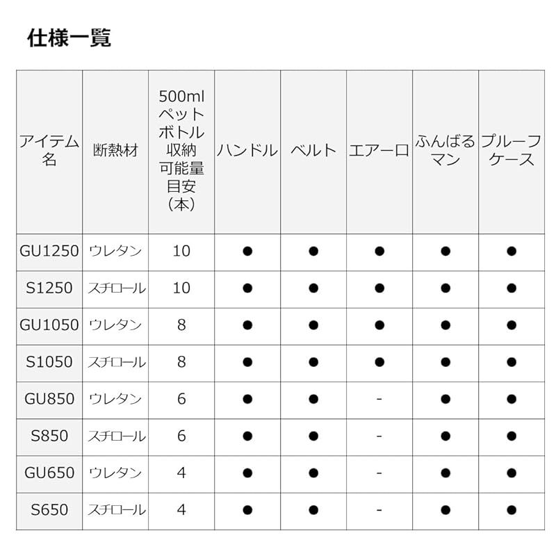 ダイワ DAIWA クーラーボックス ミニクール Ｓ１２５０ ＹＥ 1