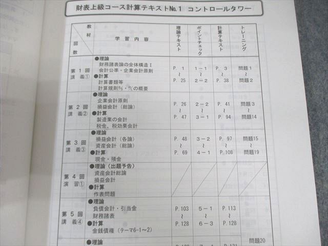 TAC 税理士講座 上級コース 財務諸表論 テキスト/トレーニング 【テスト計10回分付】2025年合格目標 未使用品8冊 140L4D TAC 税理士講座 上級コース 財務諸表論 テキスト/トレーニング