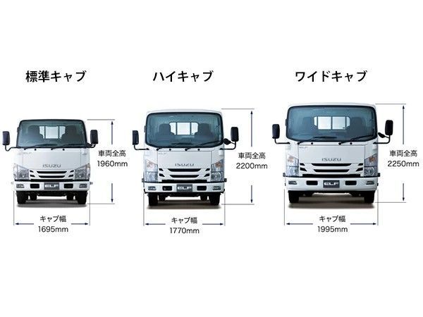 いすゞ 07 エルフ 後期型 ハイキャブ用 メッキ フロントグリル コーナーパネル セット - メルカリ