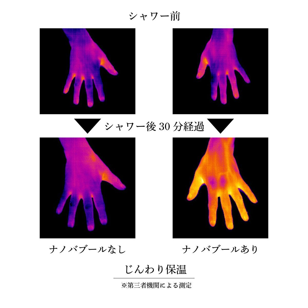 洗濯革命