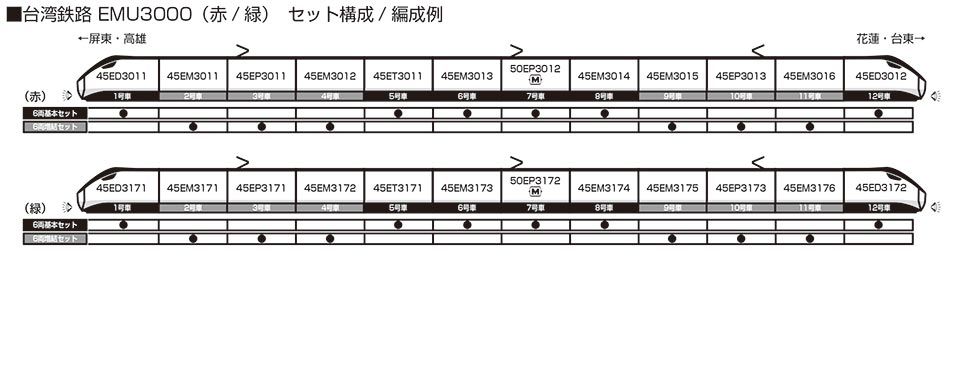 台湾鉄路EMU3000 緑 6両基本セット KATO 10-1792 鉄道模型 Nゲージ KATO