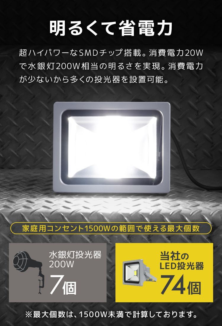 IP65 広角120度