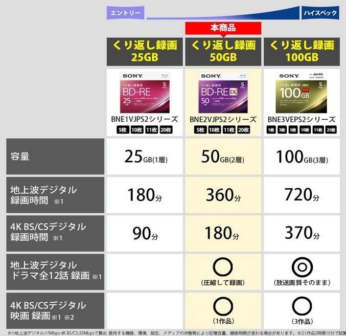 DL 50GB×20枚セット｜2倍速対応