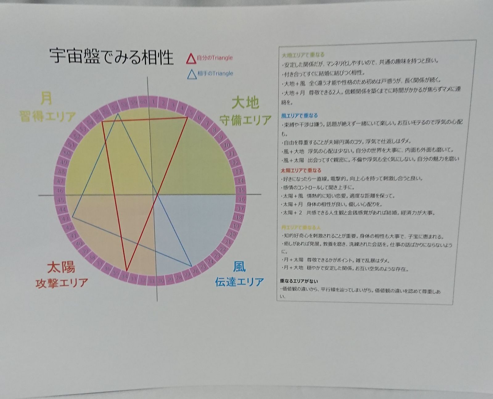 算命学相性鑑定書を作成して送付します！ - メルカリ