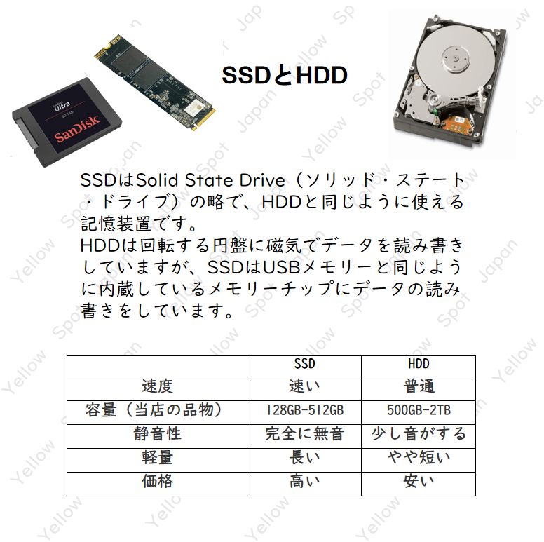 中古PC】DELL OPTIPLEX 7040 SFF デスクトップ パソコン Core i7 第6世代 i7 6700 16GB SSD256G  動作確認済 Win10 Pro 搭載 【整備済み品】 - メルカリ