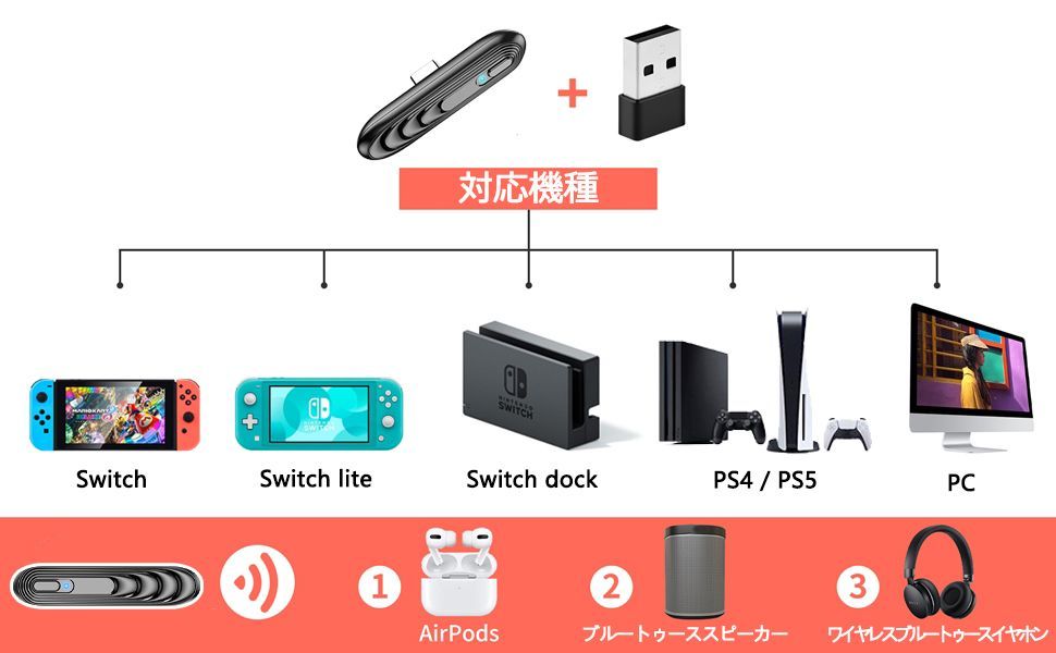 最新発売 Bluetooth5.0 Switch オーディオアダプター - メルカリ