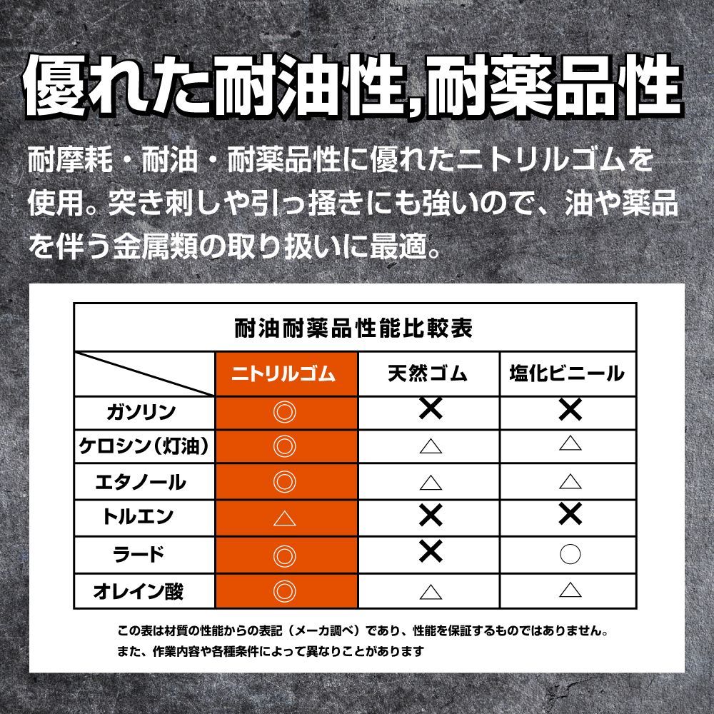 ニトリル手袋 ニトリルゴム 背抜き手袋 10枚入 耐油性 耐薬品性 耐摩耗
