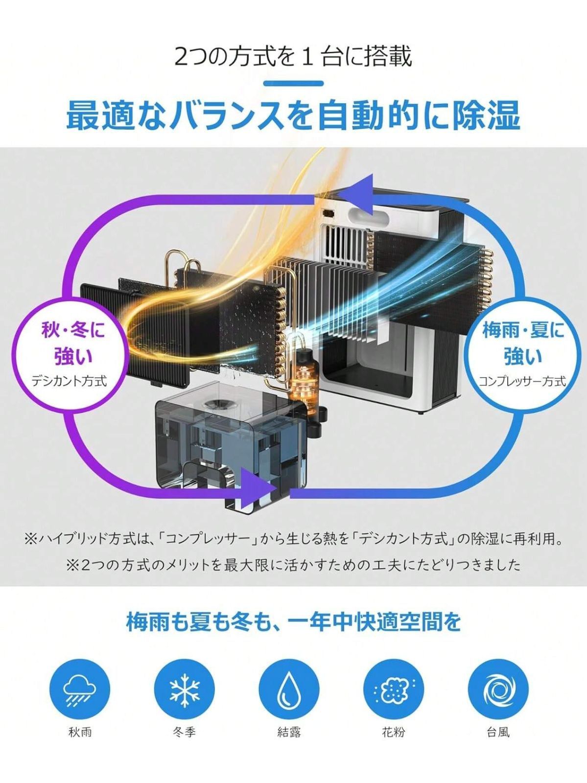 除湿機 大容量 3L 強力 梅雨・湿気対策 満水停止 5-15畳対応 楽天市場】除湿機 大容量 3L 強力除湿 梅雨?湿気対策 満水停止 5