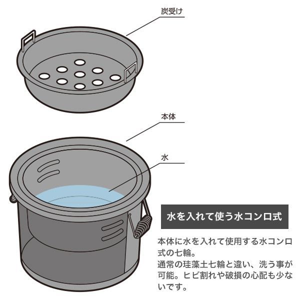 【新品未使用】BUNDOK 七輪 黒 木炭用 BBQ コンロ バーベキュー 楽天市場】七輪 木炭コンロ 黒 8.5号 炭火 コンロ BBQ 安心の