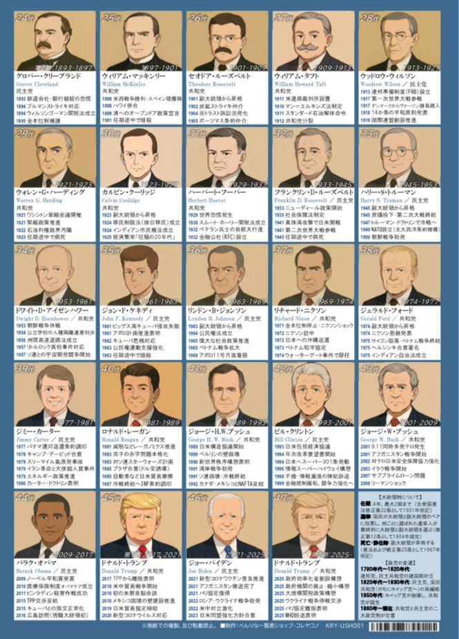 歴代アメリカ大統領ブロンズメダル９点まとめ 歴代アメリカ大統領ブロンズメダル9点まとめ 歴代アメリカ