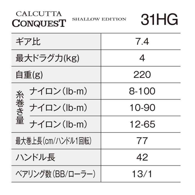24 カルカッタコンクエスト