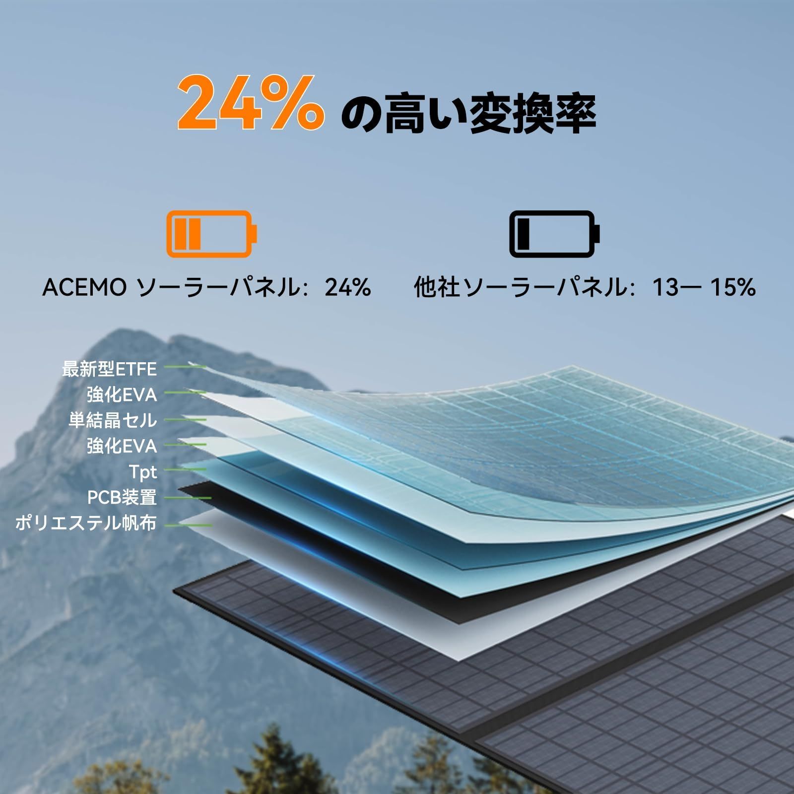 超高変換効率24%！ACEMO 220W ソーラーパネル 極薄超軽量 折りたたみ