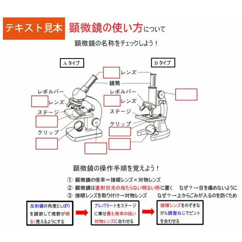 サントップアウトレット】暗記カードを超えた！高校受験理科2分野DVD全